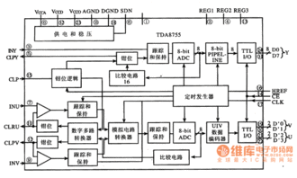 液晶信號板電路設(shè)計(jì)與原理詳解