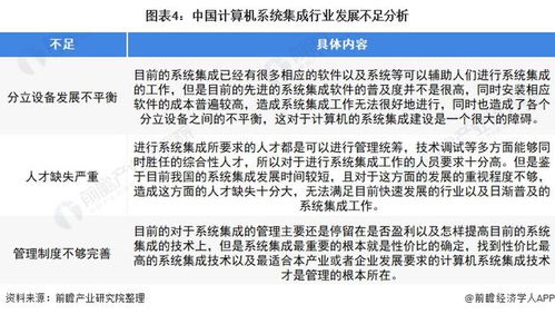2022年中國計(jì)算機(jī)系統(tǒng)集成行業(yè) 市場規(guī)模波動上升，安全防范工程引領(lǐng)發(fā)展