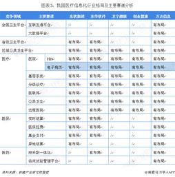 2018年中國計(jì)算機(jī)系統(tǒng)集成市場需求分析與發(fā)展趨勢